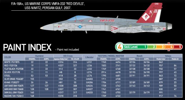 F-A-18A+ VMFA Red Devils (Academy 1:72) 