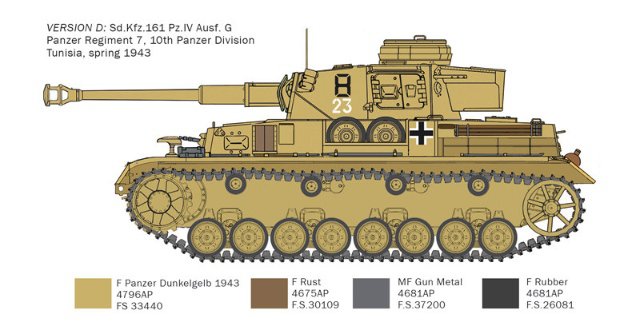 Pz. IV F1-F2-G with Afrika Korps (Italeri 1:35) 