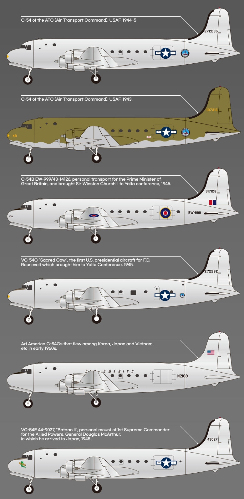 USAF C-54 SKYMASTER (1:144)