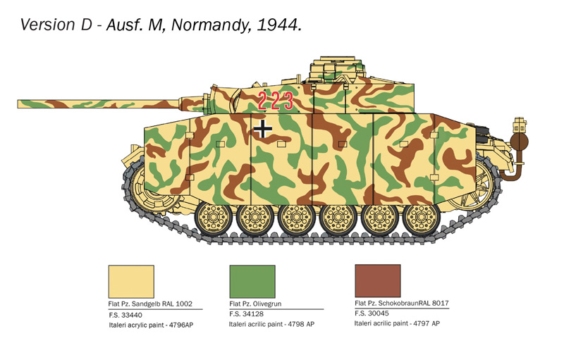 Pz. Kpfw. III Ausf. J//L/M/N (Italeri 1:56)